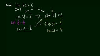 17 Epsilon Delta Limit Definition 03 example 1 [upl. by Dnalloh438]