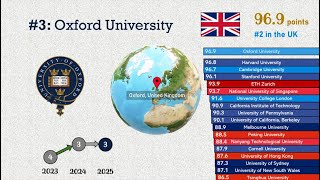 New QS 2025 university rankings [upl. by Yruok]