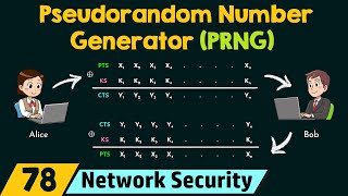 Pseudorandom Number Generator PRNG [upl. by Nwahsar]