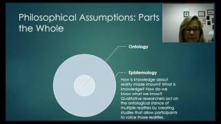 Philosophical Assumptions a Quick Introduction [upl. by Aseeram]