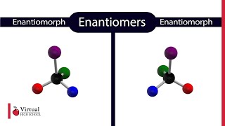 What are Enantiomers [upl. by Aicenek]