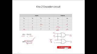 Encoder in DLD 2 to 1 line encoder 4 to 2 line encoder 8 to 3 line encoder Online Class [upl. by Padraic]