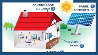 ¿CÓMO FUNCIONA UN PANEL SOLAR 🌞 Energía Solar FOTOVOLTAICA [upl. by Williams]