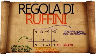 Regola di Ruffini [upl. by Corette]