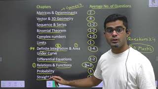 JEE Main 2025 Top 15 Chapters to get 99 Percentile in JEE Maths🎯JEE 2025 jee2025 jeemain2025 [upl. by Kenton451]