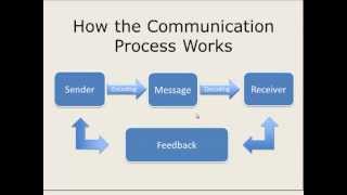 How the Communication Process Works [upl. by Asin2]