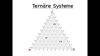 Chemie  Ternäre Systeme [upl. by Eiboj]