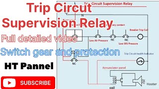 Trip supervision relay functioning relay switchgearpannel [upl. by Rance228]