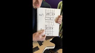 Open G Tuning Guitar Possibilities with Alan Sparhawk from Low Part 3 [upl. by Saffren]