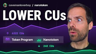 The Nanotoken Standard Solana Tutorial  Sept 7th 24 [upl. by Lenaj719]