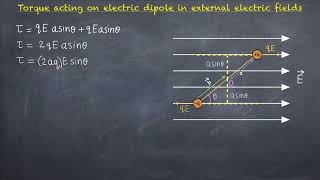 Torque Acting on a Dipole in a Uniform Electric Field Class 12 Physics Chapter 1 Derivations [upl. by Lauretta]