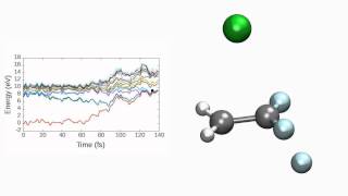 Photochemistry of C2H2F3Cl [upl. by Alliuqahs311]