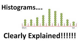 StatQuest Histograms Clearly Explained [upl. by Neehsar117]