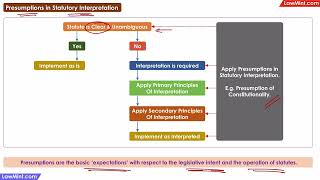 internal aids to interpretation tamilinterpretation of statute [upl. by Larred556]