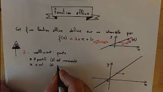 Fonction affine 1 2 [upl. by Glyn]