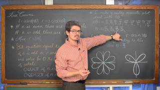 Graphing Polar Equations Test for Symmetry amp 4 Examples Corrected [upl. by Elocaj123]