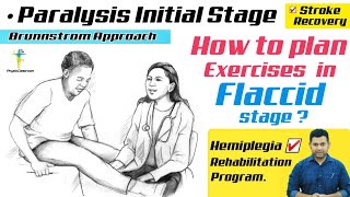 BRUNNSTROM EXERCISES FOR MOVEMENT RECOVERY IN STROKE PATIENTS DURING FLACCID PHASE [upl. by Latrell]