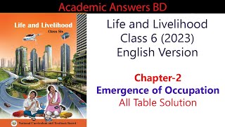 Class 6  Life and Livelihood  English Version  Chapter2  All Table Solution [upl. by Fabiolas680]