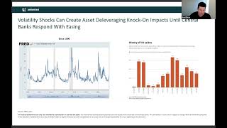 Equity Market Volatility [upl. by Sheepshanks]