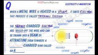 Thermionic Emission Explained  The Cathode Ray Tube  Physics [upl. by Adne]