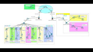 1 Cisco Packet Tracer Project 2022  Simple Office Networking Project using Packet Tracer [upl. by Alguire]