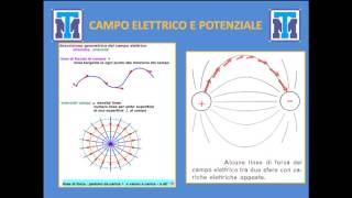 Test Medicina 2022 Fisica  Elettrostatica ed elettrodinamica [upl. by Ilime489]