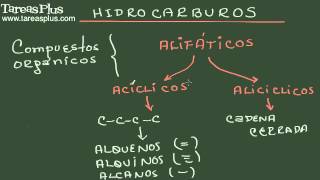 Hidrocarburos [upl. by Gar]