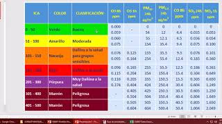 Calculo del ICA [upl. by Airtap]