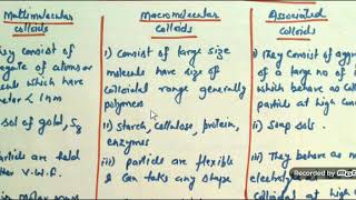 Multimolecular macromolecular and associated Colloids [upl. by Nira]