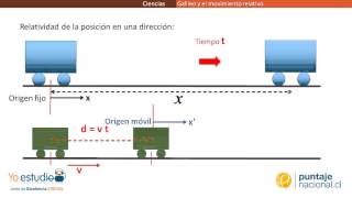 Física  Galileo y el movimiento relativo [upl. by Brendin]