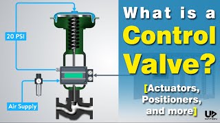 How Pneumatic Control Valve Works  Control Valve Actuator Types  Control Valve Positioner Types [upl. by Atteinotna502]