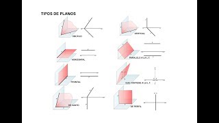 10 SISTEMA DIÉDRICO TIPOS DE PLANOS [upl. by Hendry]