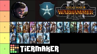 Warhammer 3 Kislev Unit Roster Tier List [upl. by Aisercal]