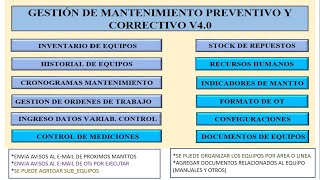 Formato Excel VBA para gestión de mantenimiento Preventivo y Correctivo V40 [upl. by Dich]