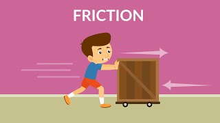 What is Friction Types of Friction  Advantages of Friction  Friction Video for Kids [upl. by Ardekan16]