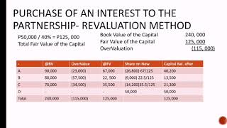 PARTNERSHIP DISSOLUTION Part 2  Book Value and Revaluation Method  Jeric G Vlogs [upl. by Akihdar108]