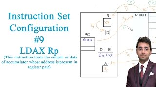 8051 pin diagram  micro controller [upl. by Mulry]