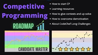 Competitive Programming Roadmap  0 to 6⭐ and Candidate Master  Best Resources and Guidance [upl. by Orapma]