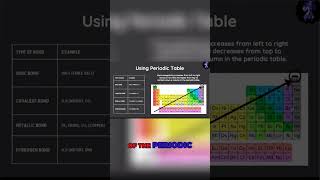 Chemical Bonding 101 Understanding Covalent and Ionic Bonds [upl. by Gosney]