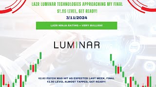 Luminar Technologies LAZR Update Short Squeeze Brewing  3112024 Candlestick Ninja Analysis [upl. by Farika279]