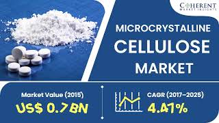 Microcrystalline Cellulose Market estimated at US 174 Mn in 2021  Coherent Market Insights [upl. by Dranoel]