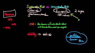 Systematic Risk vs Unsystematic Risk [upl. by Blankenship536]