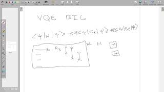 Variational Quantum Eigensolver VQE for Arbitrarily Large Hamiltonians in Cirq [upl. by Pengelly]