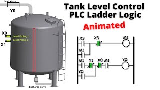 Tank Level Control with PLC ladder Logic  Animated  PLC Programming tutorials for beginners [upl. by Kei]