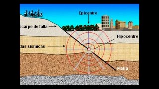 ONDAS SISMICAS [upl. by Siffre]