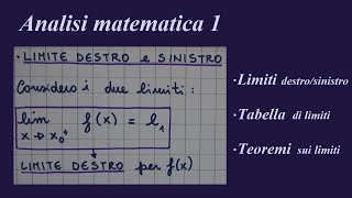 Limite destro e limite sinistro Tabella con limiti di funzioni elementari Teoremi sui limiti 🙂📚💖 [upl. by Rosse]