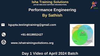 PE Day 1 Video 17th April 2024ContactWhatsApp us on 918019952427 to enroll [upl. by Eecrad]