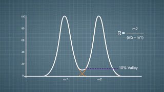 Fundamentals of MS 5 of 7  Resolution [upl. by Arno]