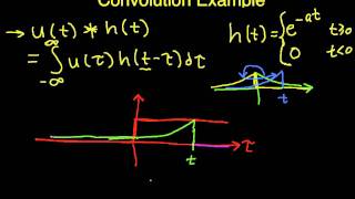 Convolution Example Unit Step with Exponential Part 2 [upl. by Raseda]