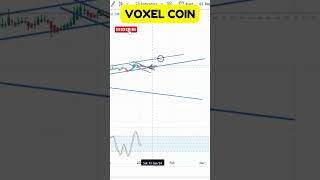 VOXEL COIN ENTRY amp EXIT UPDATES  VOXEL COIN PRICE PREDICATION  VOXEL COIN TECHNICAL ANALYSIS [upl. by Najram717]